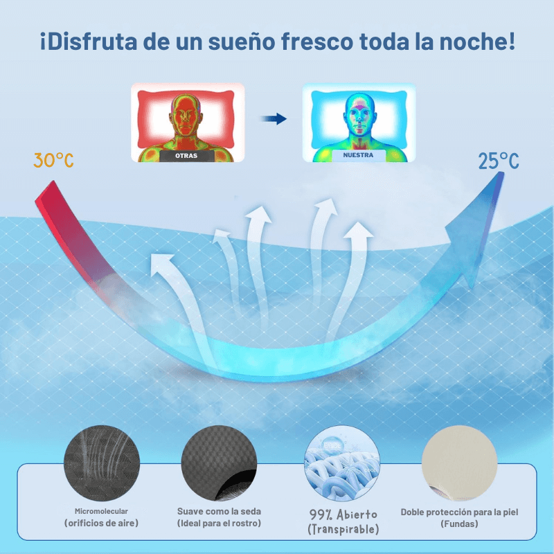 Almohada Cervical ErgoSleep®